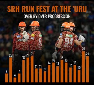 RCB vs SRH Records